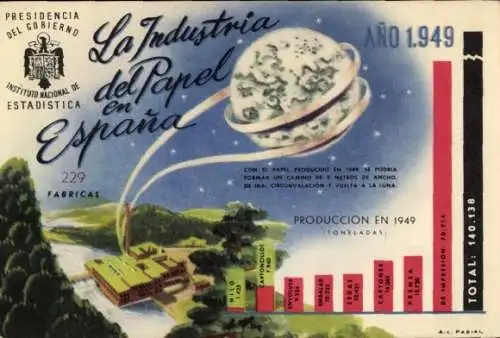 Künstler Ak Spanien, Produktion, Industrie, Erde, Diagramm, Statistik