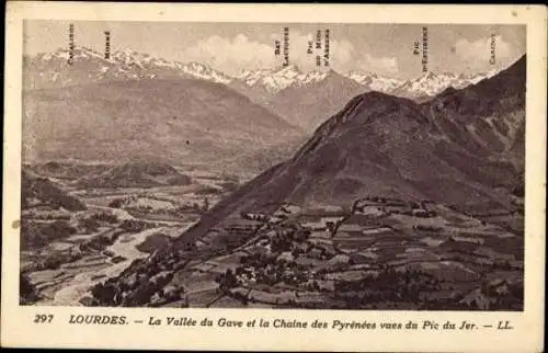 8 alte Ansichtskarten Lourdes Hautes Pyrénées, Diverse Ansichten