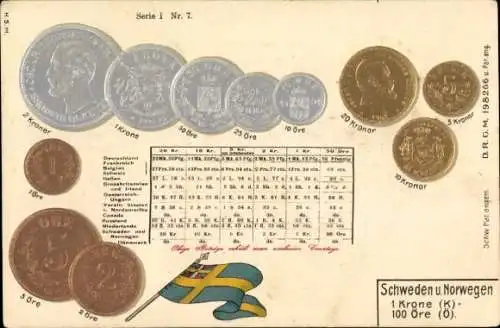 Präge Ak Norwegen, Währung, Münzen, Krone, Öre