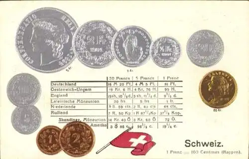 Präge Ak Schweiz, Währung, Münzen, Franc, Centimes