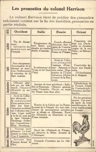 Ak Les pronostics du colonel Harrison, Vorhersagen I. WK