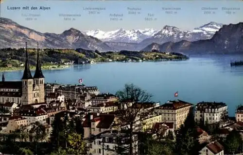 Ak Luzern Stadt Schweiz, Teilansicht vom Ort mit Alpen, Kirche