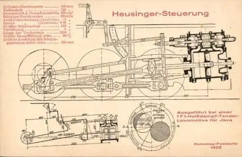 Ak Heusinger Steuerung bei einer 1F1 Heissdampftenderlokomotive für Java, Hanomag 1403 Kl 4163