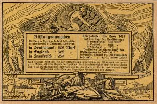 Künstler Ak Kaiserreich, Propaganda, Rüstungsausgaben in Deutschland, Adler, Schild, Schwert