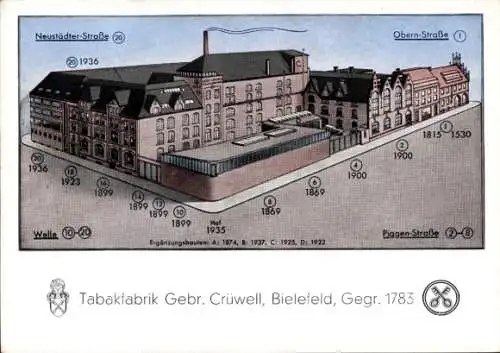 Künstler Ak Bielefeld, Tabakfabrik Gebr. Crüwell, Neustädter Straße, Obernstraße