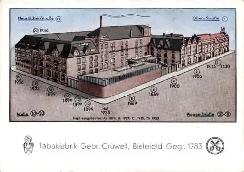 Künstler Ak Bielefeld, Tabakfabrik Gebr. Crüwell, Neustädter Straße, Obernstraße