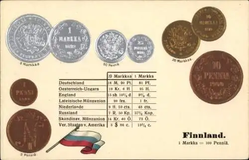 Präge Ak Finnland, Münzen, Markkaa, Penniä