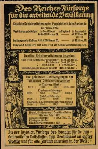 Ak Des Reiches Fürsorge für die arbeitende Bevölkerung, Statistik 1912