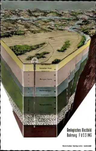 Ak Bad Füssing in Niederbayern, geologisches Blockbild, Bohrung, Thermalbad