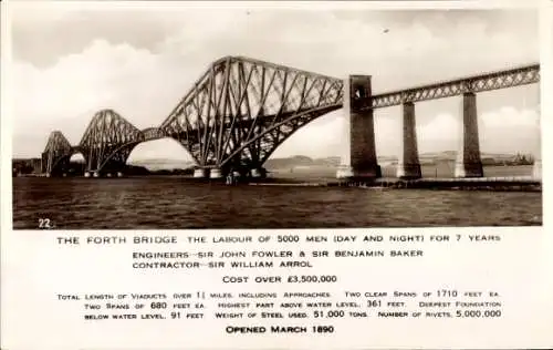 Ak Schottland, Die Forth Bridge