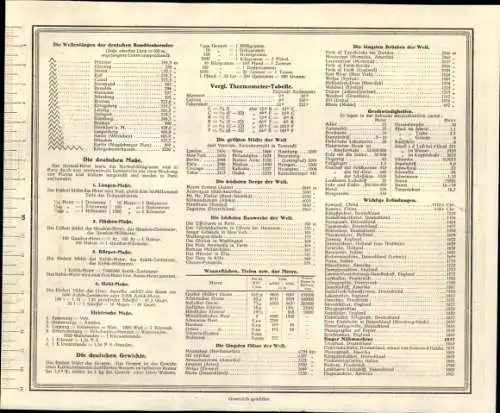 Stundenplan Singer Nähmaschinen, Wittenberge Bezirk Potsdam, Datentabellen um 1920