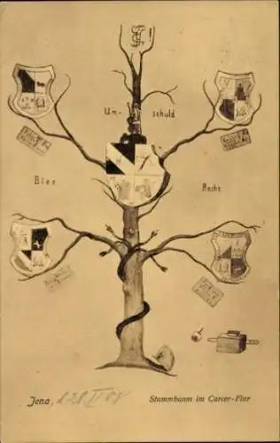 Studentika Ak Jena in Thüringen, Stammbaum im Carcer-Flur, Unschuld, Bier, Rache, Wappen