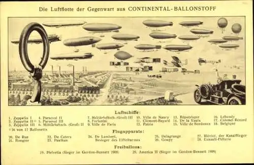 Ak Reklame, Continental-Ballonstoff, Luftschiffe, Freiballons, Flugapparate