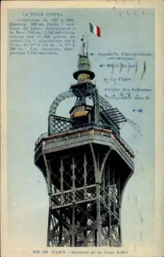 Ak Paris VII, Spitze des Eiffelturms