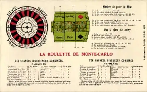 Ak Monte Carlo, Roulette, Glücksspiele