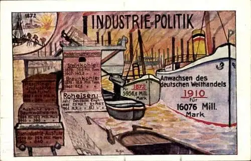 Ak Industrie-Politik, Anwachsen des deutschen Welthandels, Propaganda, Kaiserzeit