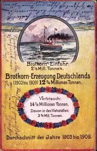 Ak Brotkorn Einfuhr, Brotkorn Erzeugung Deutschlands, 1903-1909, Durchschnitt