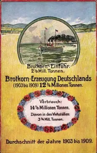 Ak Brotkorn Einfuhr, Brotkorn Erzeugung Deutschlands, 1903-1909, Durchschnitt