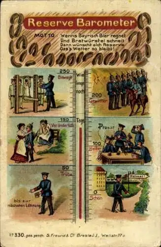 Ak Reserve Barometer, Soldatenmotive
