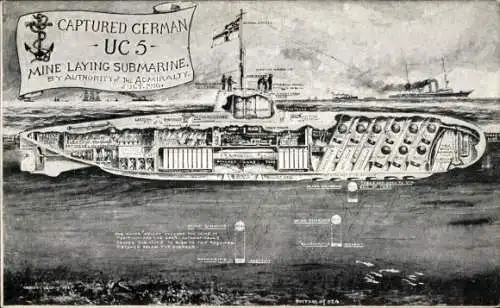 Ak Captured German UC 5 Submarine, Deutsches U Boot, Querschnitt, Kaiserliche Marine