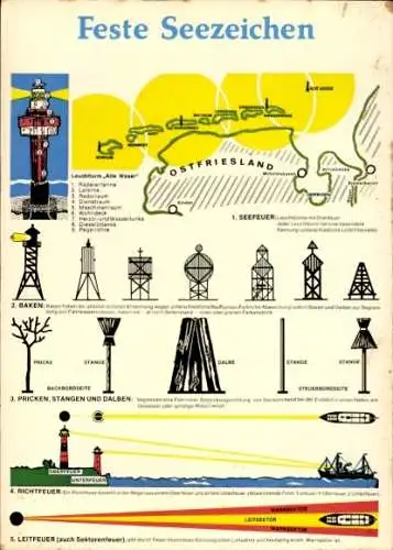 Ak Feste Seezeichen, Ostfriesland, Leuchtturm Weser