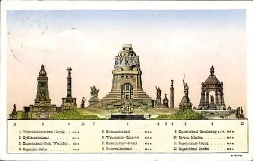 Ak Leipzig, Sächsisch Thüringische Ausstellung 1897, Völkerschlachtdenkmal, verschiedene Monum...