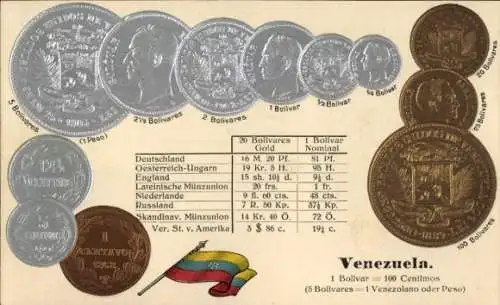 Präge Ak Venezuela, Münzen, Fahne, Bollvar