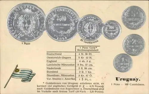 Präge Ak Uruguay, Münzen, Peso, Centésimos