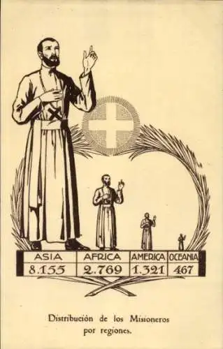 Ak Mission, Verteilung der Missionare nach Regionen