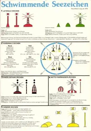 Ak Schifffahrt, Schwimmende Seezeichen, Sonderzeichen