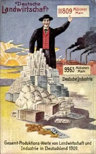 Ak Deutsche Landwirtschaft, Deutsche Industrie, Gesamtproduktionswerte von 1909, Kaiserreich