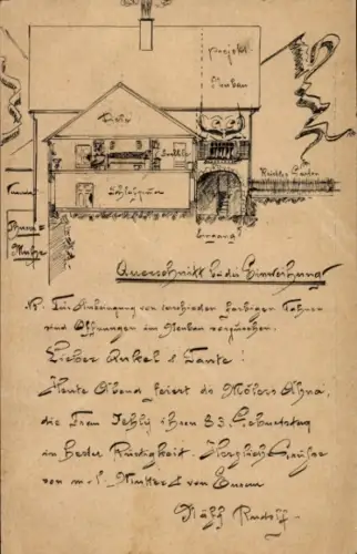 Handgemalt Ganzsachen Ak Bludenz Vorarlberg, Querschnitt eines Hauses bei der Einweihung, Rudolf