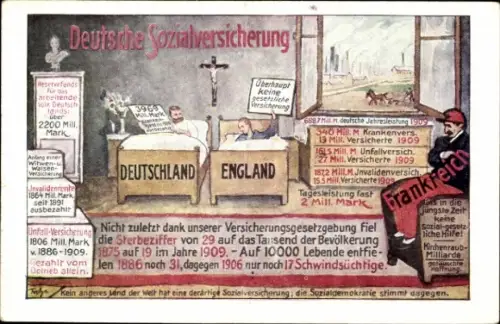 Künstler Ak Deutsche Sozialversicherung, Partie Das Zentrum