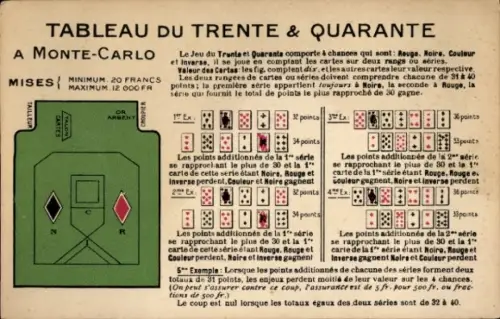 Ak Monte Carlo Monaco, Tableau du Trente & Quarante