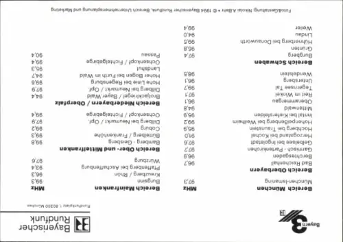 Autogrammkarte Moderatorin Heike Götz, Portrait, Autogramm