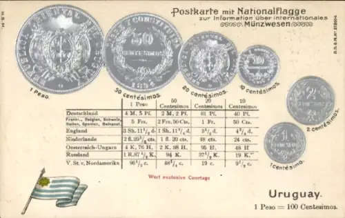 Präge Ak Uruguay, Münzen, Peso, Centesimos, Nationalflagge