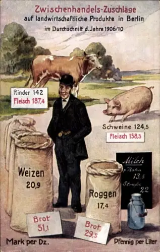 Ak Zwischenhandels Zuschläge auf landwirtschaftliche Produkte in Berlin, Fleisch, Brot, Milch