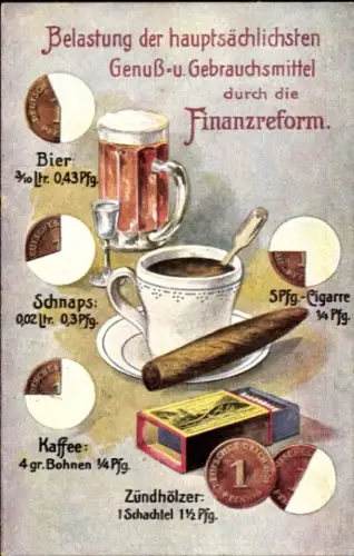 Ak Belastung der hauptsächlichsten Genuss- und Gebrauchsmittel durch die Finanzreform, Bier, Zigarre