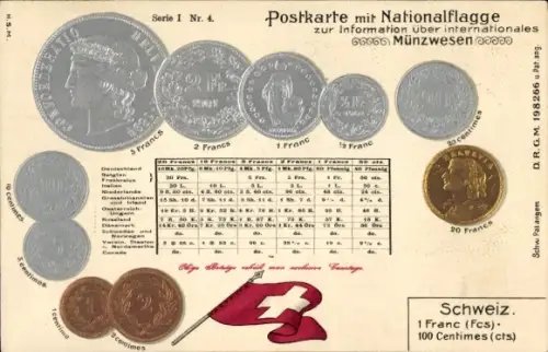 Präge Ak Münzen, Schweiz, Nationalflagge, internationales Münzwesen, Franc, Centimes