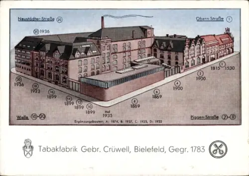 Künstler Ak Bielefeld, Tabakfabrik Gebr. Crüwell, Neustädter Straße, Obern Straße