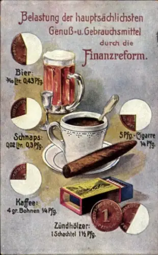 Ak Belastung der hauptsächlichsten Genuss- und Gebrauchsmittel durch die Finanzreform, Bier, Zigarre
