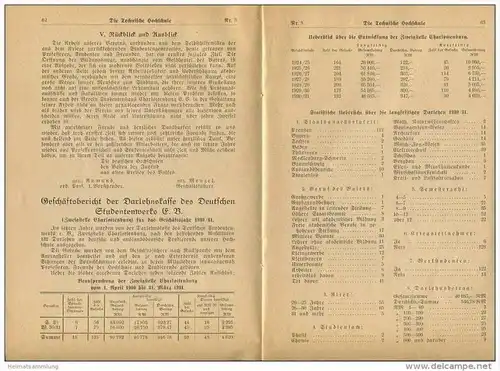 Berlin - Technische Hochschule - 7. Geschäftsbericht des Vereins Studentenhaus Charlottenburg e. V. - Juni 1931