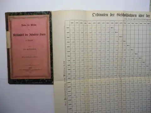 Tellenbach *, Leo: Ueber die Mittel die Wirksamkeit des Infanterie-Feuers zu steigern. Mit einer Tabelle und 11 Holzschnitten. 