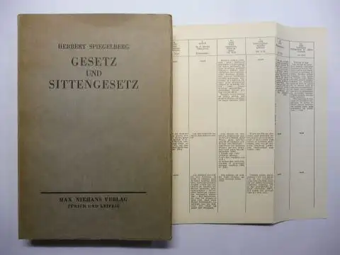 Spiegelberg *, Herbert: GESETZ UND SITTENGESETZ. Strukturanalytische und historische Vorstudien zu einer gesetzesfreien Ethik. 