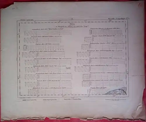 Langenhagen  (Kolberger Deep).   Reymann, Daniel Gottlob: Maasstäbe und Langenhagen. Reymann´s topographische Special Karte von Mitteleuropa. Sektion: 14. Segment   Nr. auf.. 