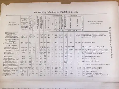 Marine: Die Schiffahrtsstraßen im Deutschen Reiche. Farb. Karte nebst Text aus: Brockhaus' Konversations-Lexikon. 14.Aufl. 