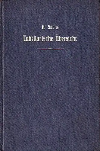 Sachs, A: Tabellarische Übersicht der technisch nutzbaren Minerale. Für Studierende der Naturwissenschaften, Berg- und Hüttenleute, Chemiker und Ingenieure. I. Erze II. Kohken und Kohlenwasserstoffe III. Salz- und Düngemittel IV. Steine und Erden. 