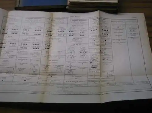Zwischen San de pu und Mukden. (= Heft 48). Die Schlacht bei Mukden, I. Teil vom 25. 2. bis 3. 3. 1905. (= Heft 49). UND: Der Balkankrieg 1912 bis 1913, Erstes Heft: Die Ereignisse auf dem thrazischen (thrakischen) Kriegsschauplatz bis zum Waffenstillstan