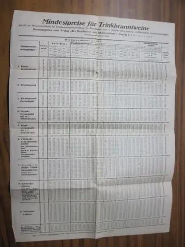 Trink-Branntweine: Mindestpreise für Trinkbranntweine gemäß der Bekanntmachung der Reichsmonopolverwaltung für Branntwein vom 3. Oktober 1929 und der veröffentlichten Dienstanweisungen. 