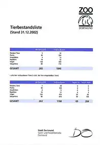 Tierbestandsliste (Stand 31.12.2002). 